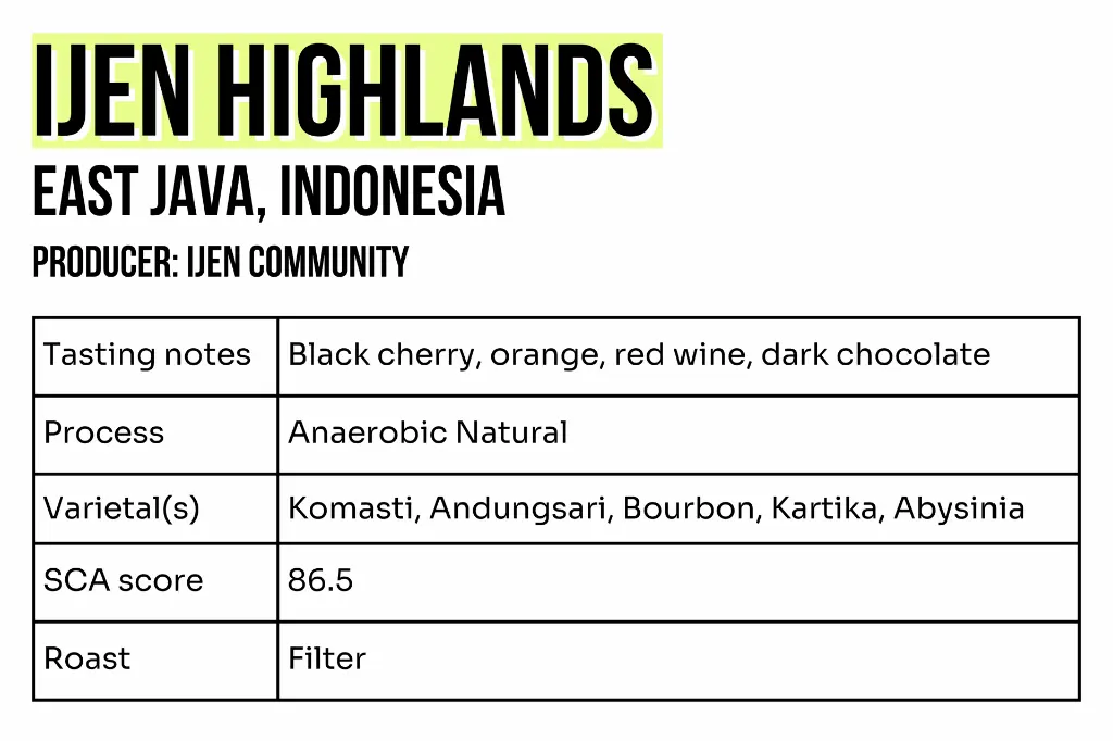 3x2 - Webshop - Ijen Highlands.webp